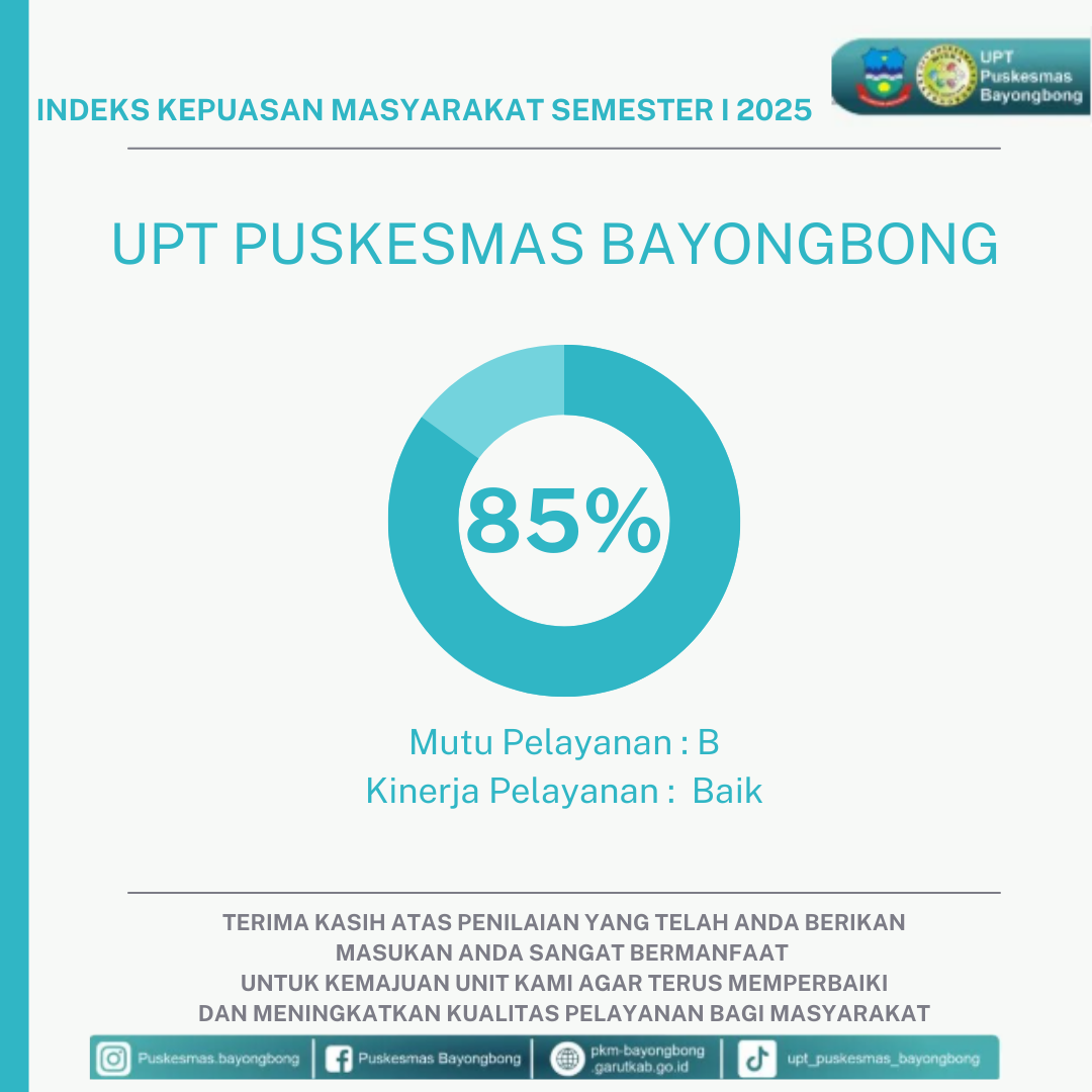 Hasil Indeks Kepuasan Masyarakat